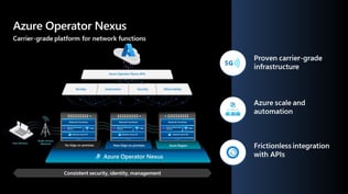 Azure-Operator-Nexus-image
