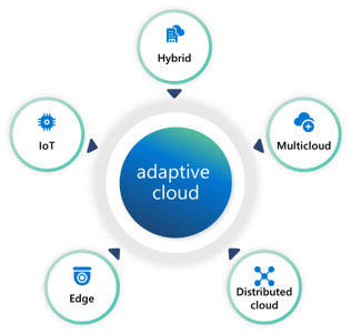 microsoft adaptive cloud